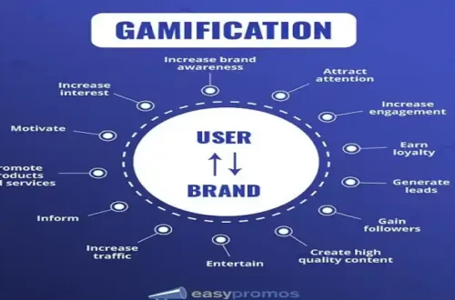 Websites For Ticket Gamificationsummit