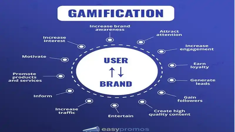 Websites For Ticket Gamificationsummit